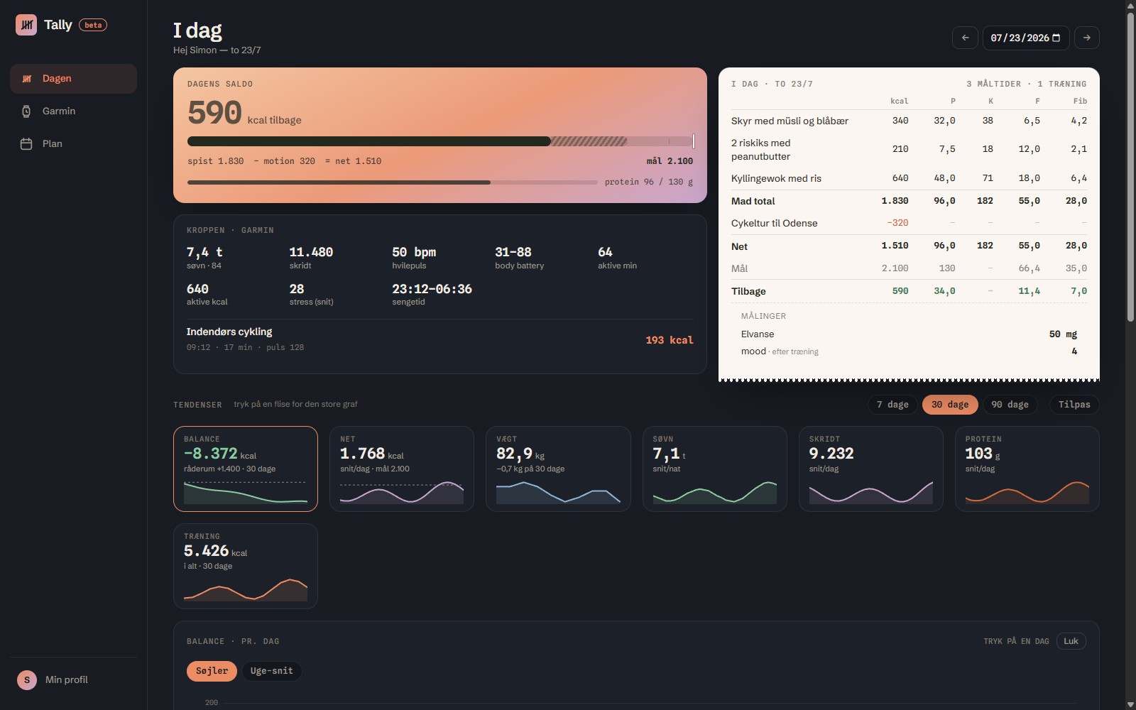 Tally-dashboardet: side-rail med Dagen/Garmin/Plan, Dagens saldo, Kroppen, kvitteringen og tendens-fliser
